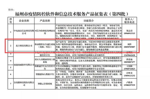 抗疫專題丨咔信入選第四批疫情防控軟件和信息技術服務產(chǎn)品
